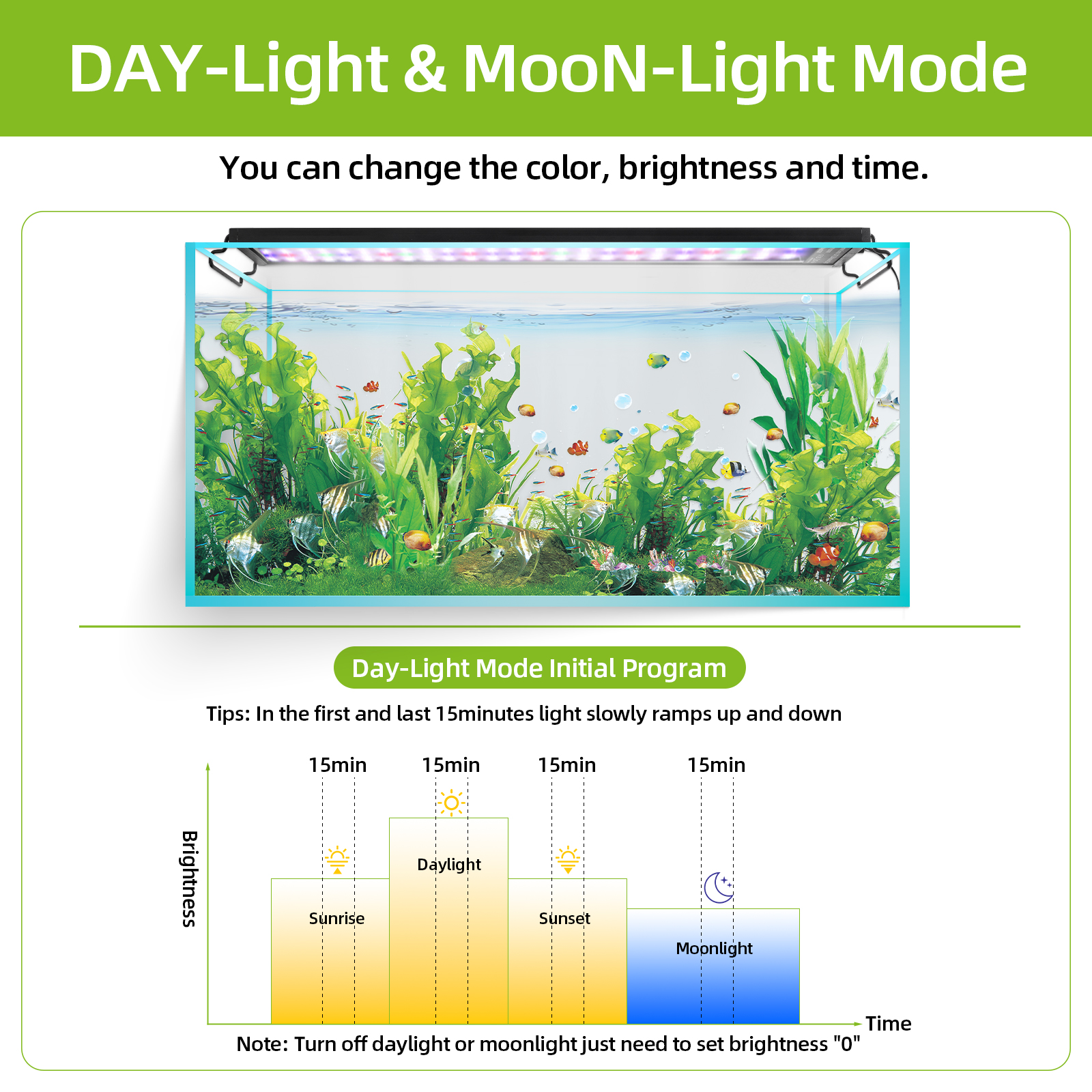 30-60cm Aquarium Full Spectrum - Aquarium Planted Tank Fertilizer 评论和价格