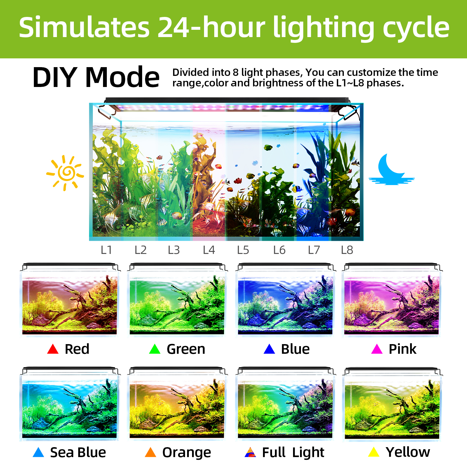 75-90CM Fish Tank Full Spectru - Aquarium Planted Tank Fertilizer 评论和价格